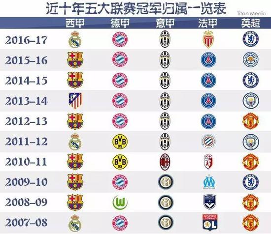 不仅意味着